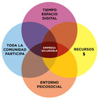 PodcastbyCarrillo - Ep12 - Empresas Saludables, Healthy Businessess