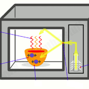Microondas (368)