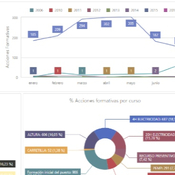 Tendencias del Software EHS: ¿Está tu sistema alineado con las mismas?