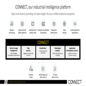 Industrial DataOps #11 with AVEVA – Clemens & Roberto on Unlocking the Value of Industrial Data