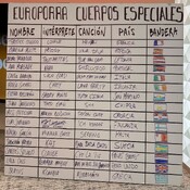 La porra de Eurovisión de Cuerpos especiales: los favoritos de presentadores, colaboradores e invitados