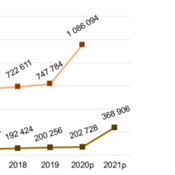 Alza de mortalidad 2020-2021 por políticas C0V1D de López Obrador