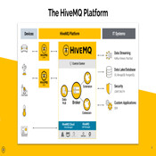 Industrial DataOps #12 with HiveMQ – Dominik Obermaier on MQTT, UNS and Massive Scale