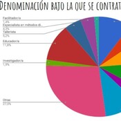 Informe sobre la situación laboral y Mesa Redonda 