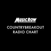 Top Country Music amb Rafel Corbí 2025-03-07
