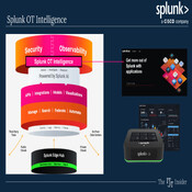 Industrial DataOps #6 with Splunk - Joel Jacob on the road from Cyber Security to Sensor Data