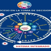 87. Proceso de Toma de Decisiones Inteligentes y Efectivas