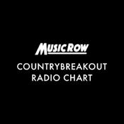 Top Country Music amb Rafel Corbí 2024-04-12