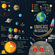Programa Nº893 de Ciencia Relativa. El Sistema Solar.-1.-El Sistema Solar En La Historia.